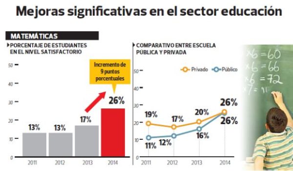 ECE 2014: ahora, cuesta arriba
