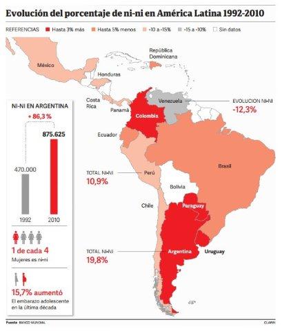 Mi especulación electoral 2016:¿Qué candidato está transmitiendo un mensaje político visionario claro para interesar y captar los votos de los Ninis?
