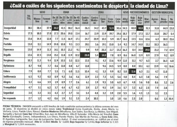 Sí se puede… (Peruanidad)