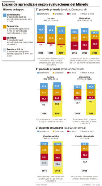 Las evaluaciones censales (ECE) solo alimentarán el trauma matemático