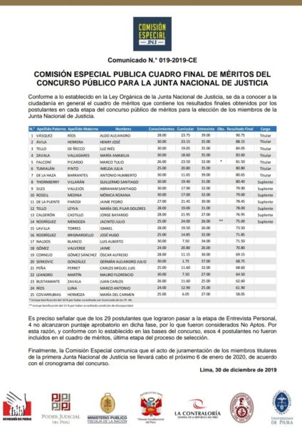 Evaluadores de miembros de la JNJ renuncian a la inteligencia en favor de la aritmética