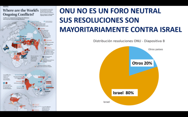 Israel-Palestina: el intento de entender el conflicto con solución (im)posible.